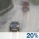 Overwegend Bewolkt, verspreide buien